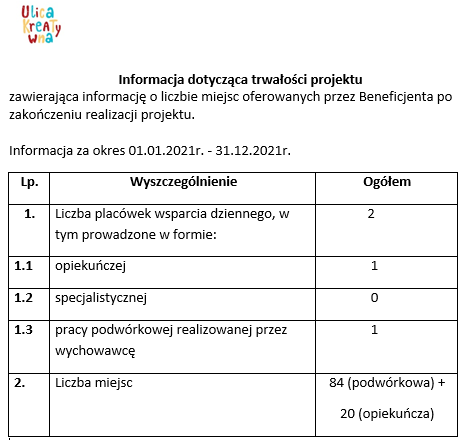 Projekt dofinansowany w ramach Regionalnego Programu Operacyjnego Województwa Śląskiego na lata 2014-2020 (Europejski Fundusz Społeczny)